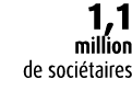 1,1 million de soci taires