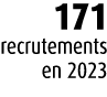 171 recrutements en 2023