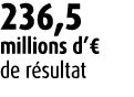 236,5 millions d’€ de r sultat 