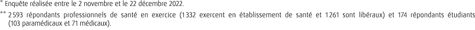 * Enqu te r alis e entre le 2 novembre et le 22 d cembre 2022. ** 2 593 r pondants professionnels de sant en exercic...