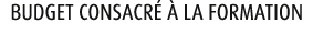 Budget consacr   la formation 