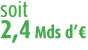 soit 2,4 Mds d’€