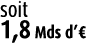 soit 1,8 Mds d’€