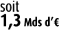 soit 1,3 Mds d’€