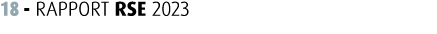 18 RAPPORT RSE 2023