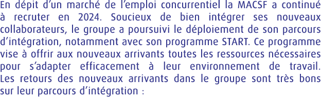 En d pit d’un march de l’emploi concurrentiel la MACSF a continu    recruter en 2024. Soucieux de bien int grer ses ...