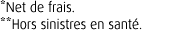 *Net de frais. **Hors sinistres en sant .