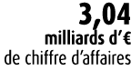 3,04 milliards d’€ de chiffre d’affaires