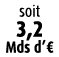 soit 3,2 Mds d’€