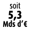 soit 5,3 Mds d’€