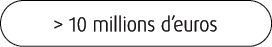  10 millions d’euros