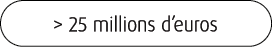  25 millions d’euros