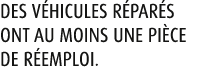 des v hicules r par s ont au moins une pi ce de r emploi.
