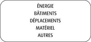  NERGIE B TIMENTS D PLACEMENTS MAT RIEL AUTRES