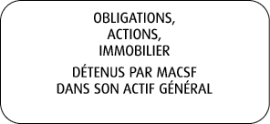 OBLIGATIONS, ACTIONS, IMMOBILIER D TENUS PAR MACSF DANS SON ACTIF G N RAL