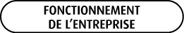 FONCTIONNEMENT DE L’ENTREPRISE