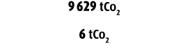 9 629 tCo2 6 tCo2 