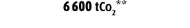6 600 tCo2**