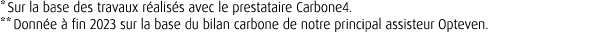 * Sur la base des travaux r alis s avec le prestataire Carbone4. ** Donn e  fin 2023 sur la base du bilan carbone de...