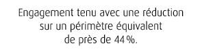 Engagement tenu avec une r duction sur un p rim tre quivalent de pr s de 44 %. 