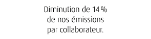 Diminution de 14 % de nos missions par collaborateur.