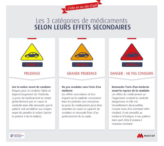 catégories de médicaments