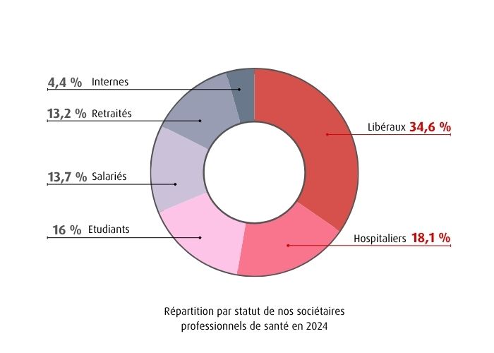 Répartition sociétariat 2024.jpg