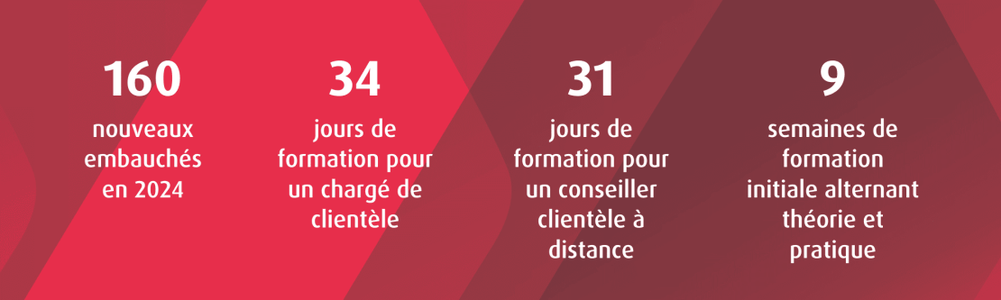 Chiffres clés intégration