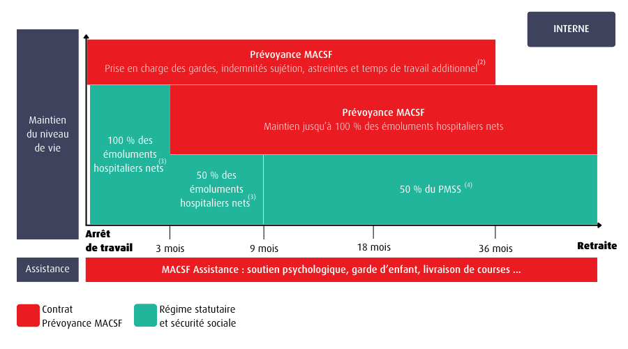contrat de prévoyance interne