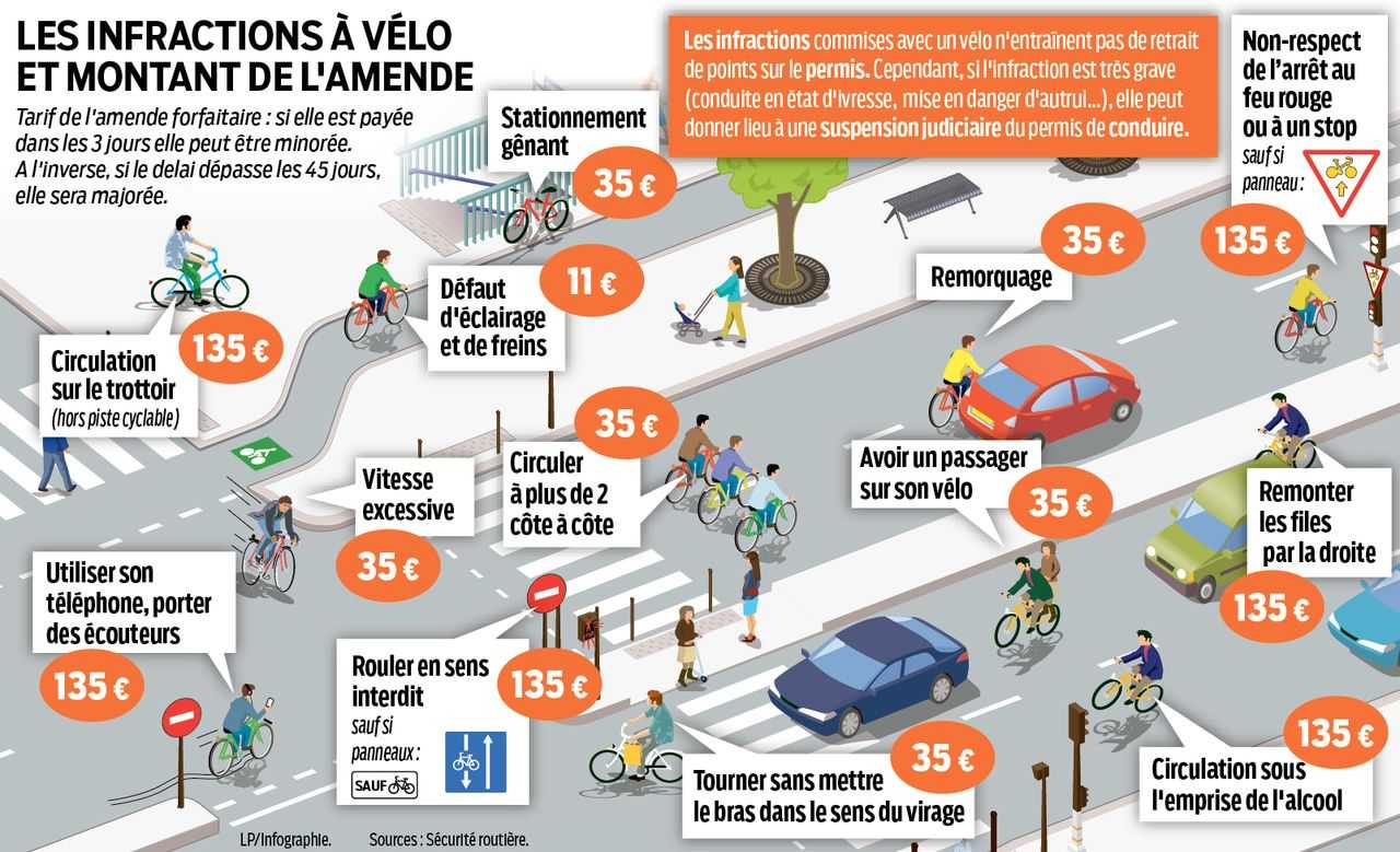 Infractions vélo MACSF