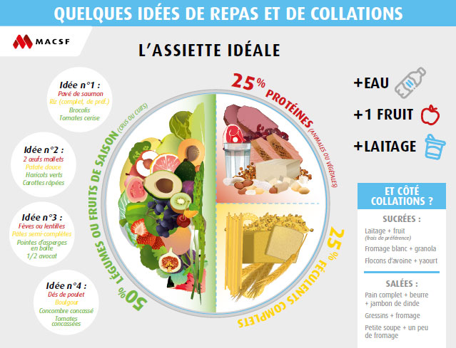 idées repas