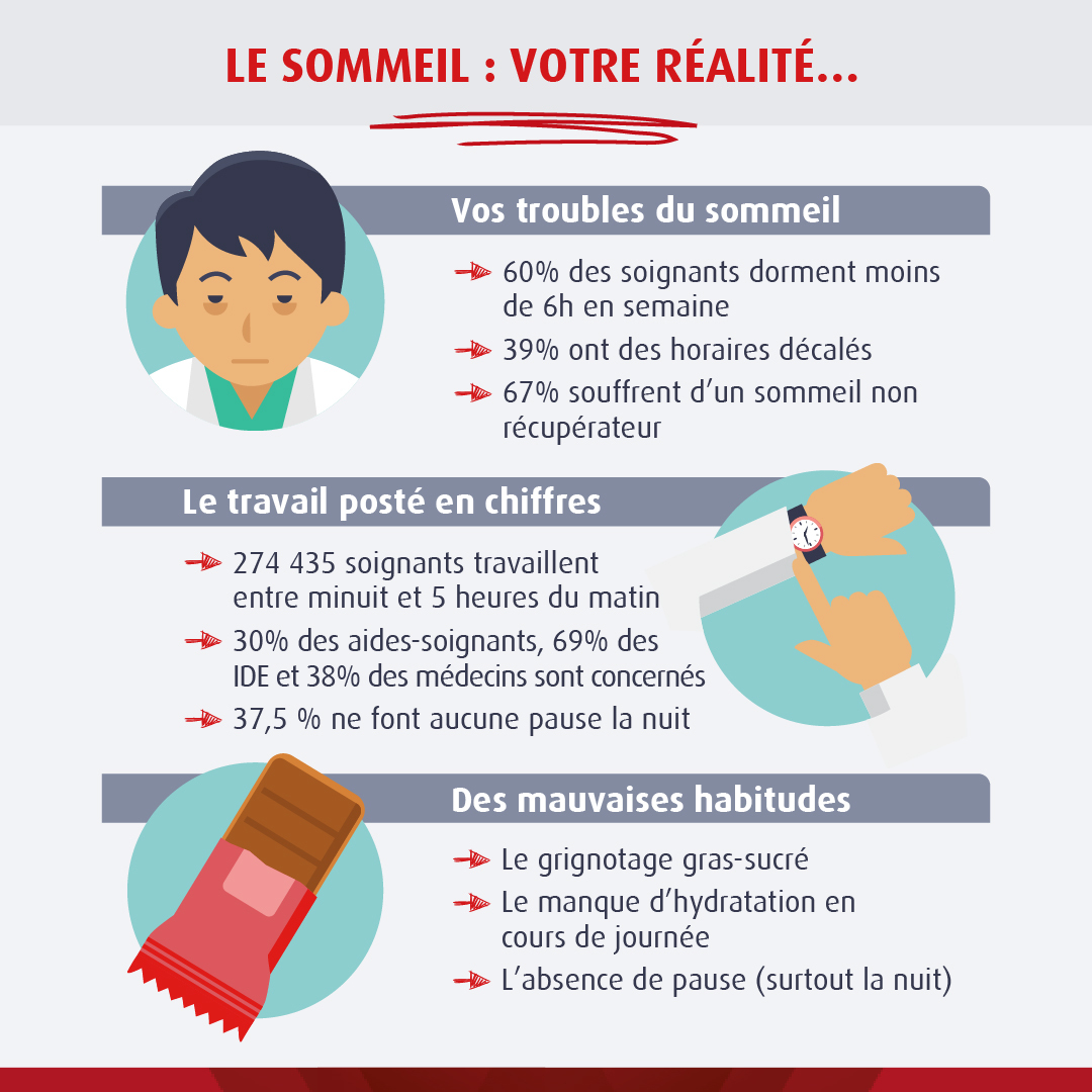 Les troubles de sommeil