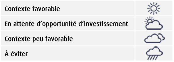 Légende Météo des UC pour comprendre les recommandations d'investissement sur les unités de compte.