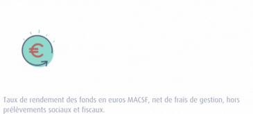 le taux de rendement 2025 du Fonds en euros RES est 3,10%