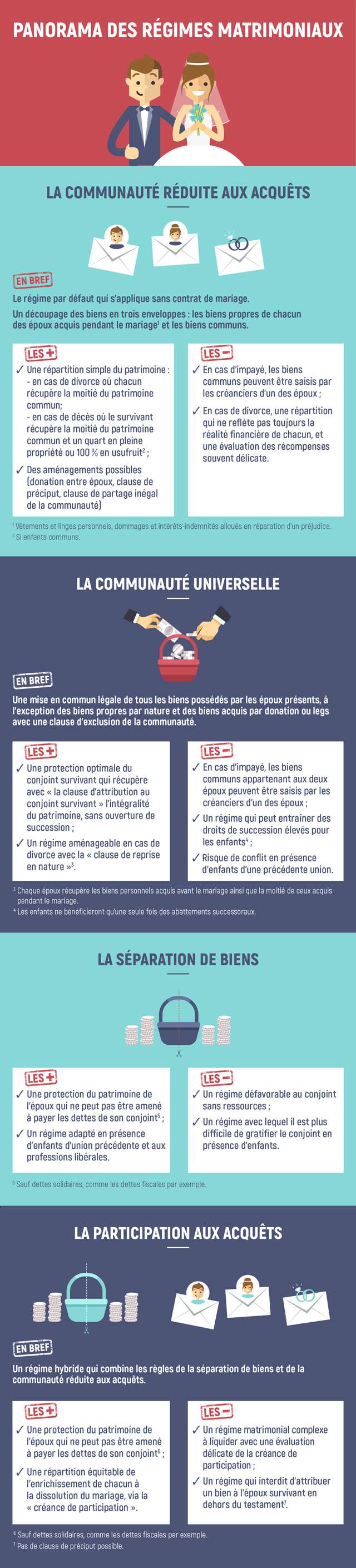 infographie regime matrimoniaux macsf