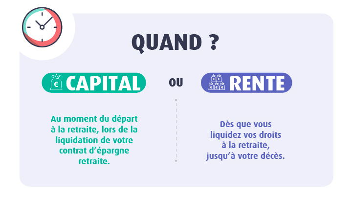 PER rente ou capital quand