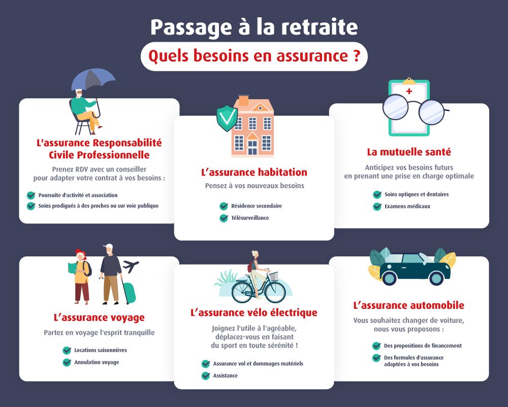 retraite assurance macsf