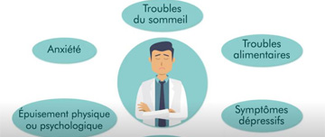 assistance psy MACSF