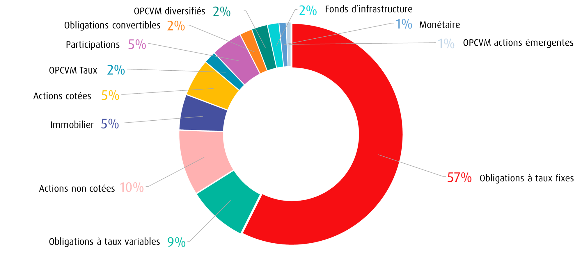 Composition Fonds en euros RES.png