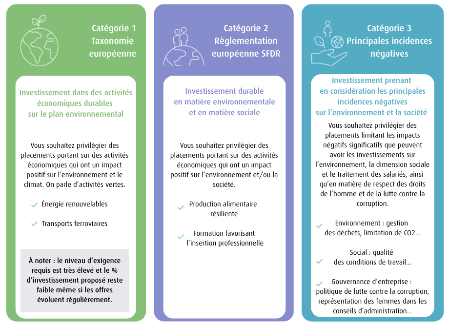 3 cat&eacute;gories durabil&eacute; 640x670.png