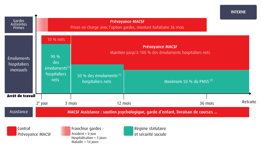 Prevoyance_MACSF_internes.png