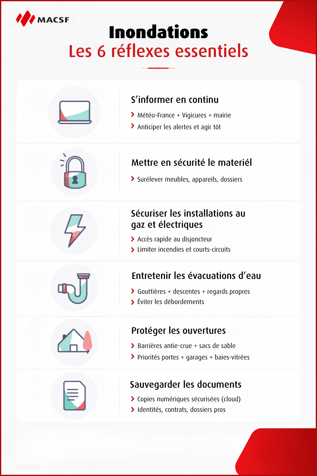 INONDATIONS LES 6 R&Eacute;FLEXES ESSENTIELS Conseils macsf