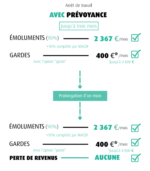 avec prev (527 x 600 px).png
