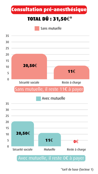 Infographie consultation an&eacute;sth&eacute;sique.png