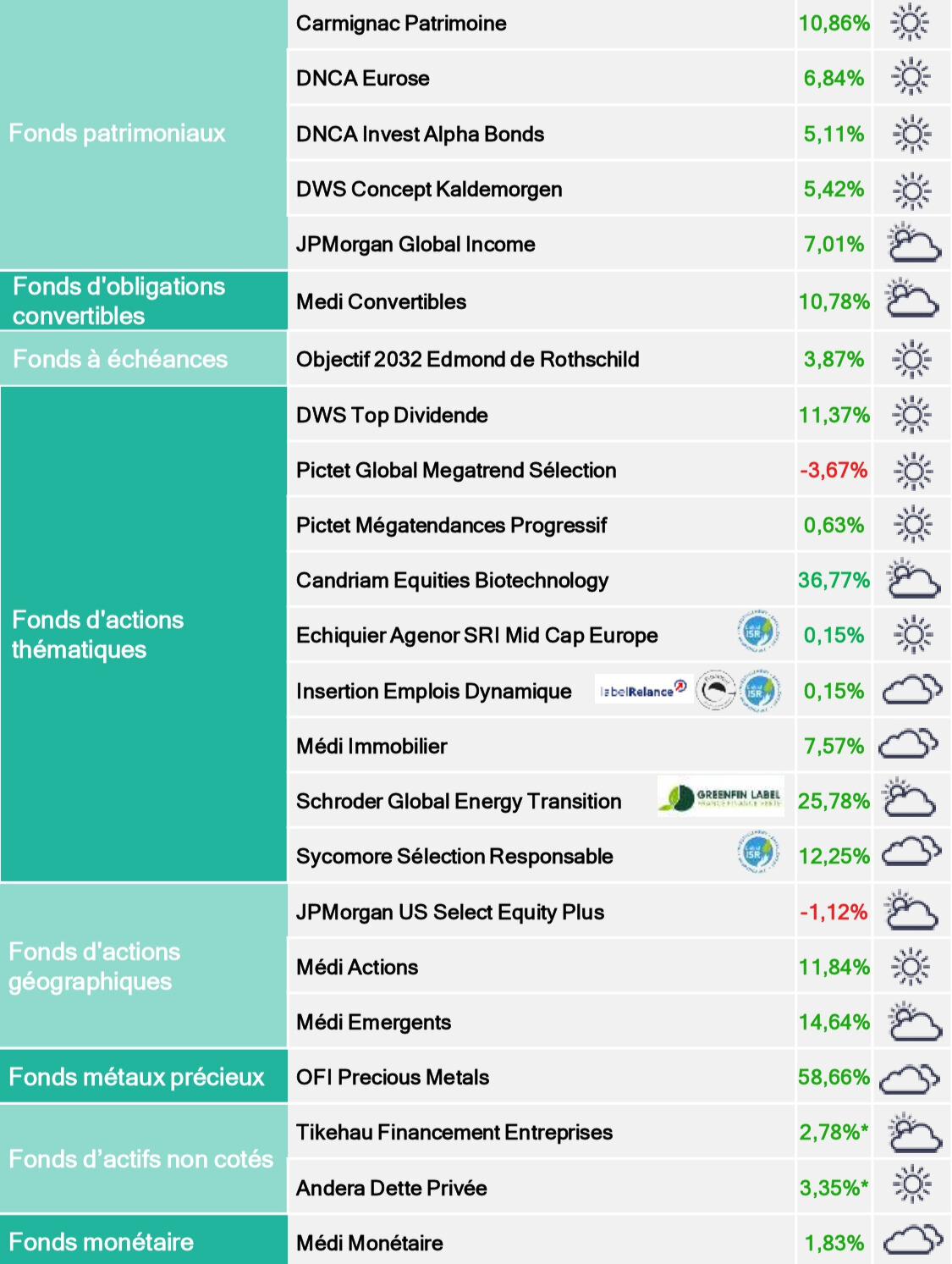 Tableau-Perf-UC-novembre&ndash; _page-0001 - Edited.jpg