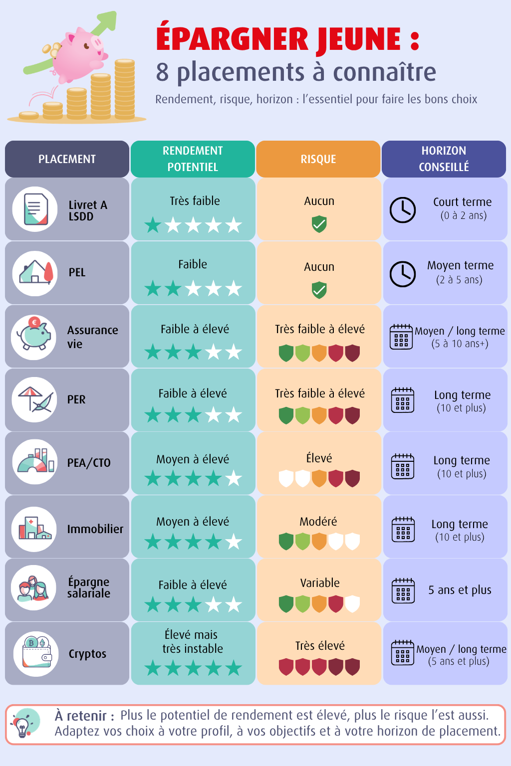 infographie_8_placements_epargner_jeunes_1024x1536.png