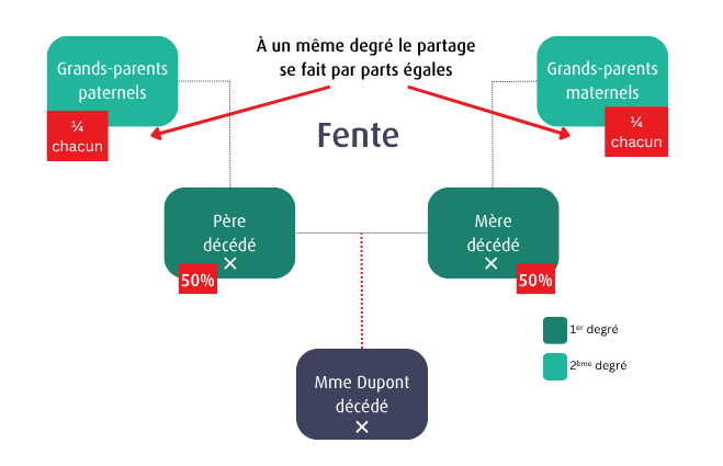 Infographie fente successorale exemple 2.png