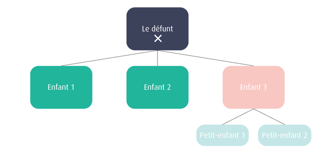 Infographies article renoncer succession (1).png