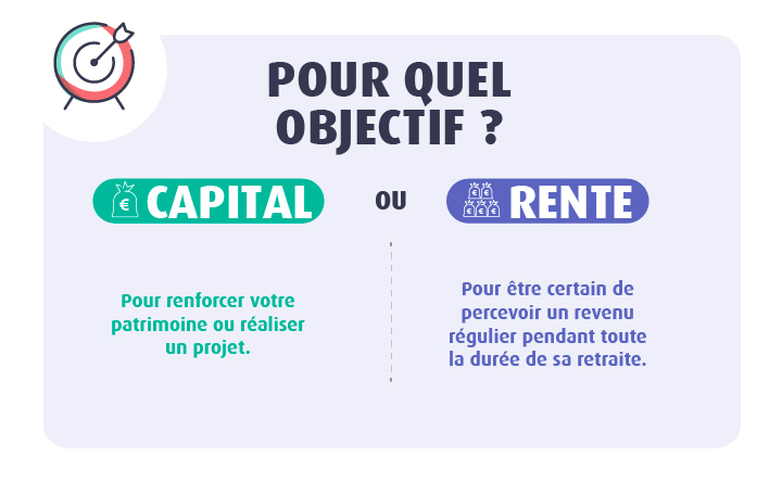 PER_rente_ou_capital_objectif
