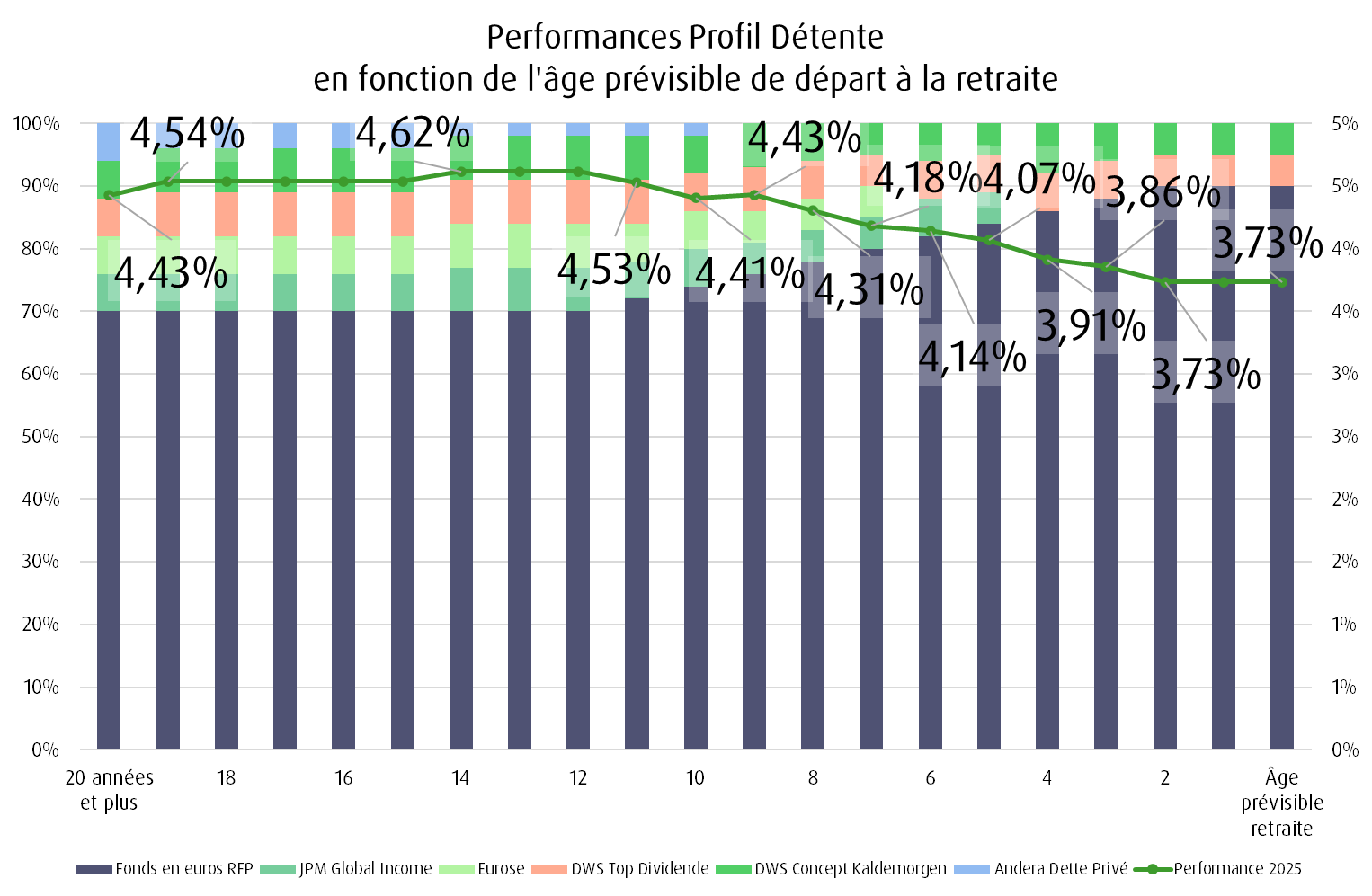 Performances Profil D&eacute;tente.png